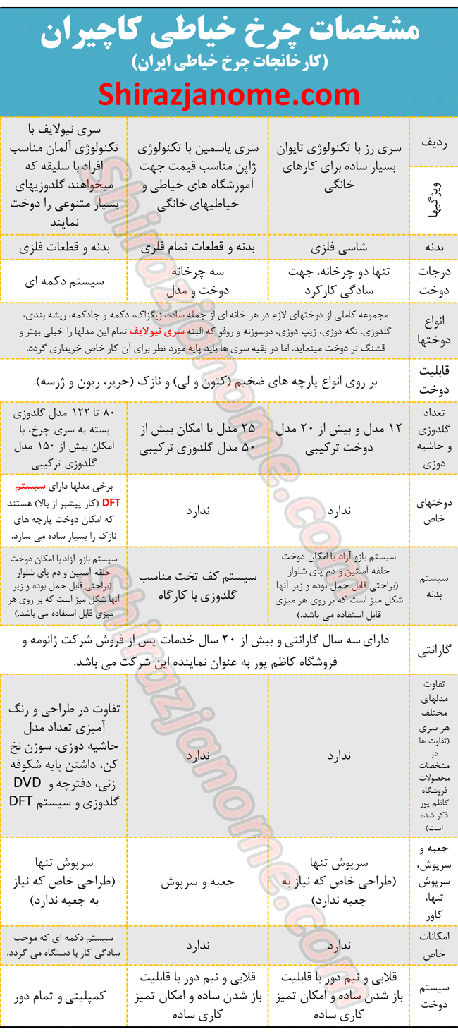 https://www.shirazjanome.com/Files/MyDocuments/Image/201672883730kachiran.png