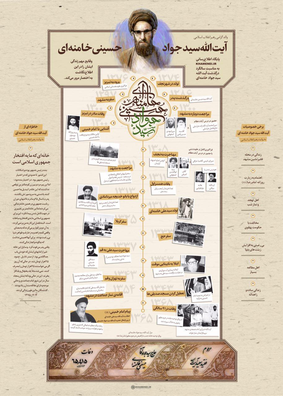 پدر رهبر انقلاب