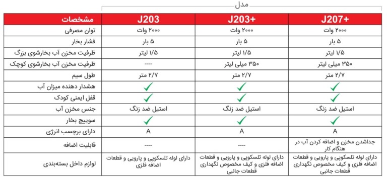 مشخصات بخارشور جانتک